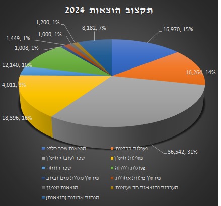 بأغلبية واضحة مجلس أبوسنان المخلي يقر ميزانيته للعام 2024