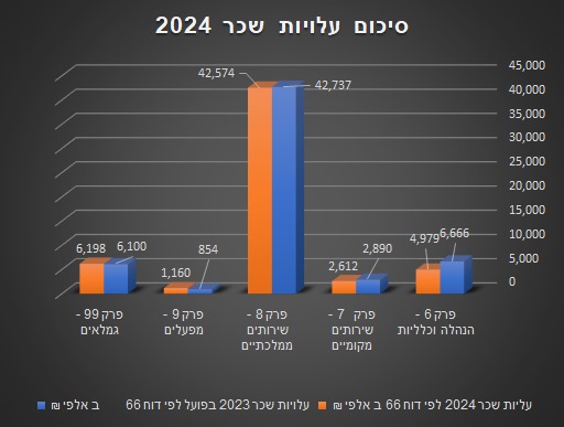 بأغلبية واضحة مجلس أبوسنان المخلي يقر ميزانيته للعام 2024